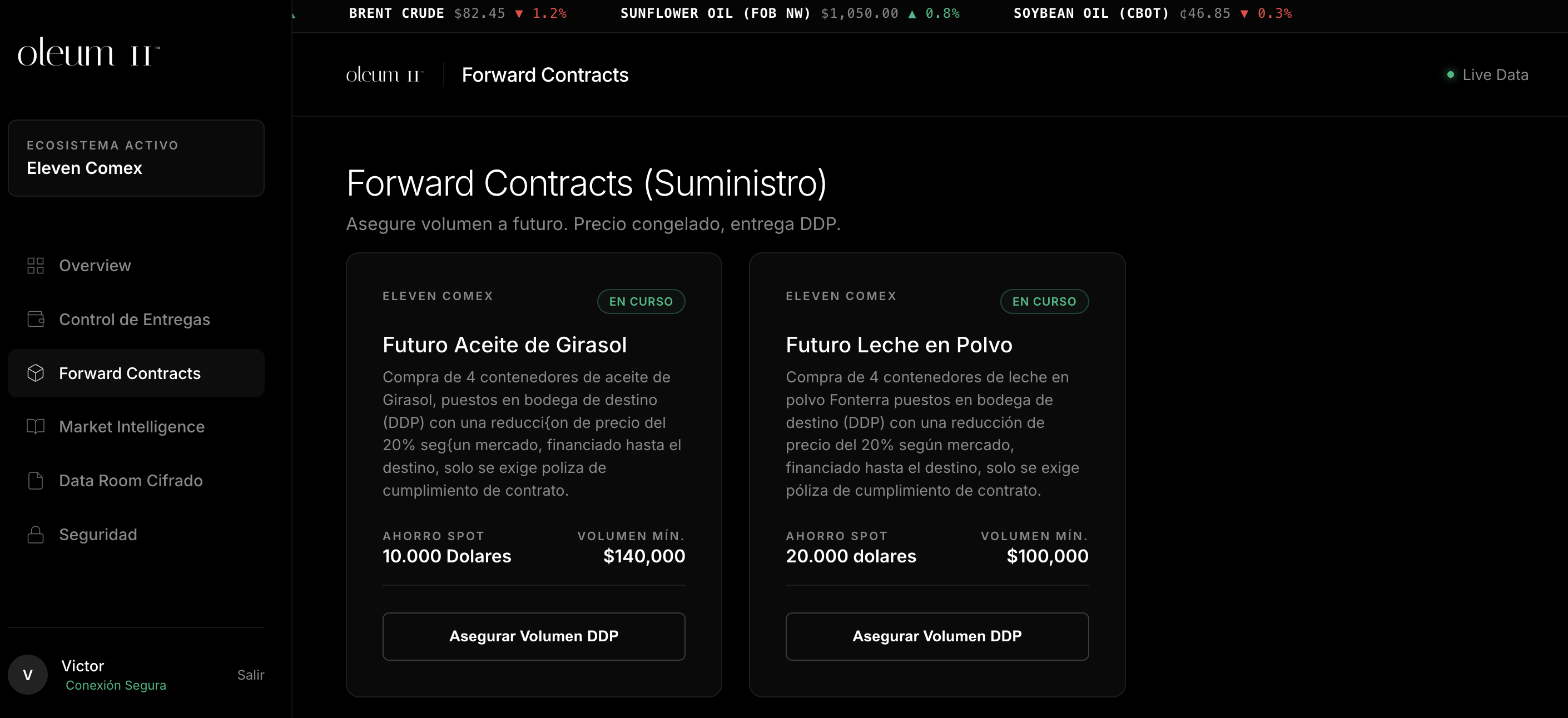 Contratos Forward de Suministro