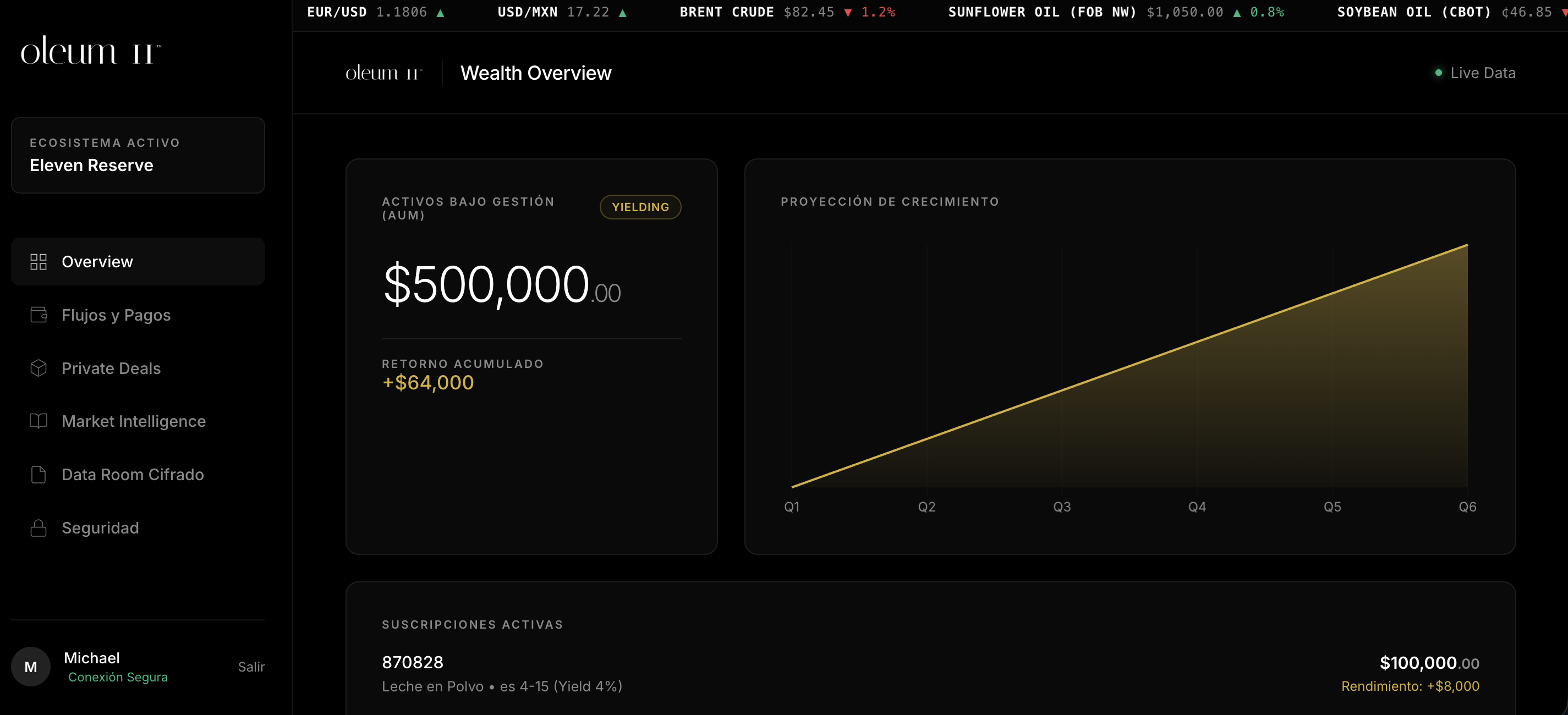 Wealth Overview Eleven OS